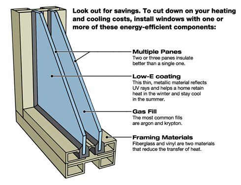 double-pane windows