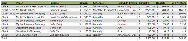 List of bills